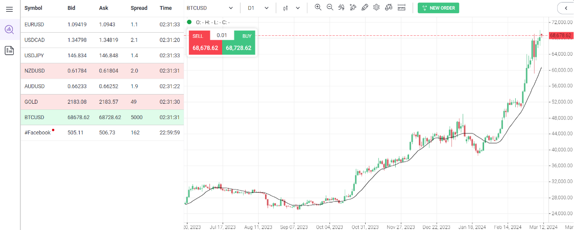 How To Teach Crypto Trading To Your Community