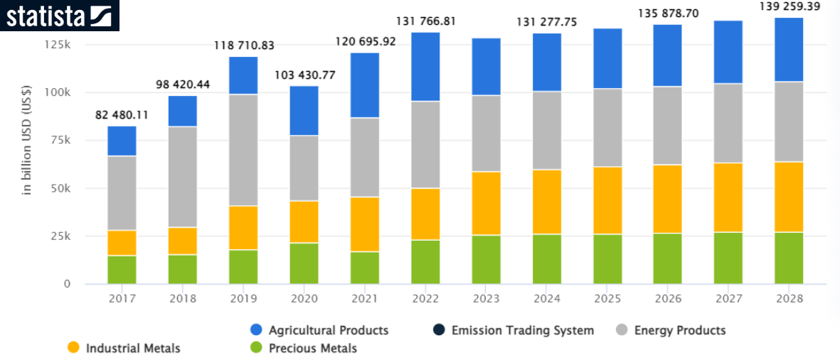 How Does Commodity Trading Work?