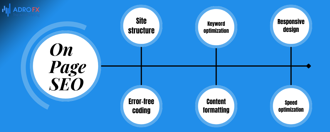 Why SEO is Important for Forex Affiliates