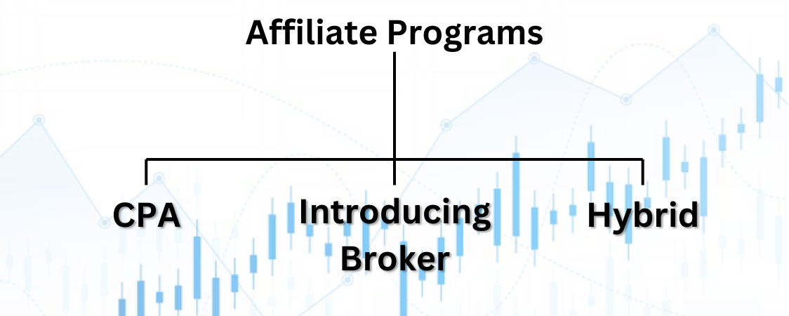 What Are Stock Affiliate Programs