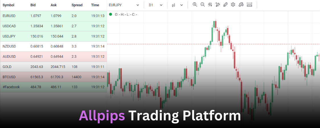 Promoting the Allpips Trading Platform